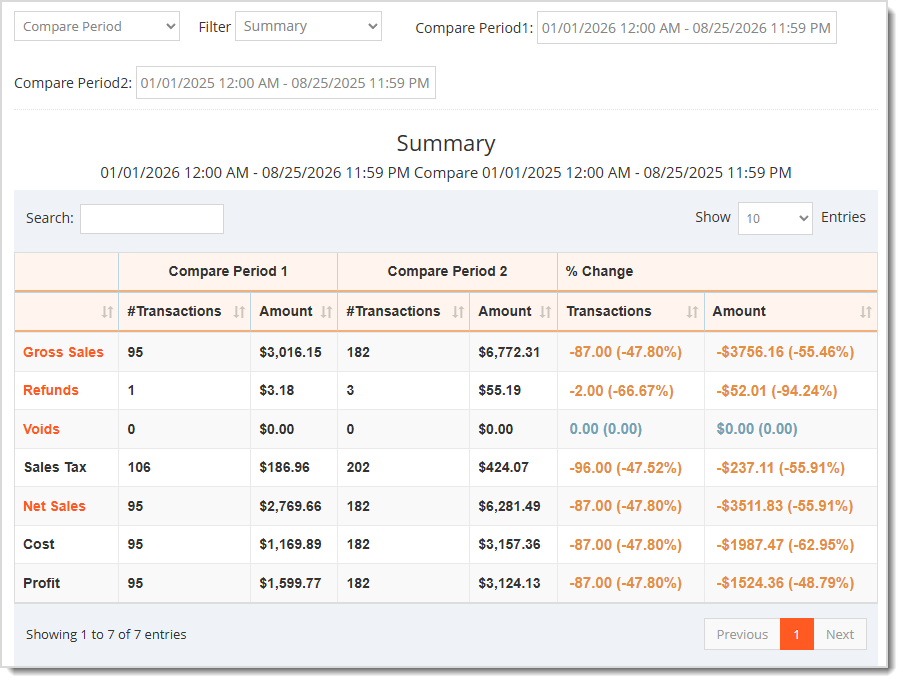 Image showing the Compare Period Report of the Cigars POS Admin.