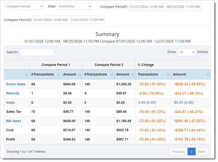 Image showing the Compare Period Report of the C-Store POS Admin.