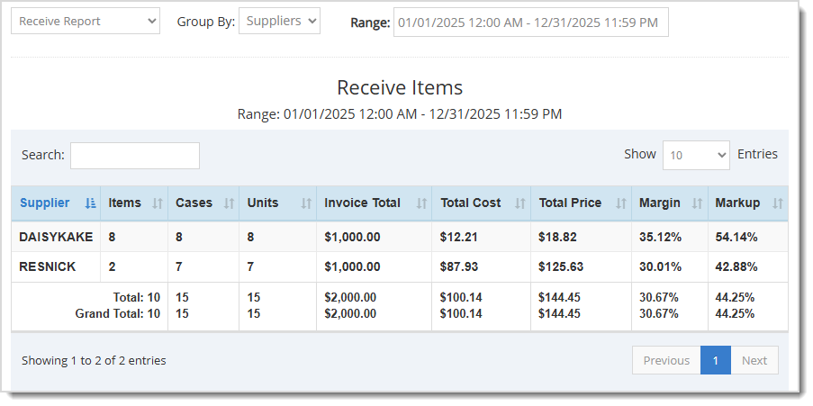 Image showing the Receive Items report of the C-Store POS Admin.