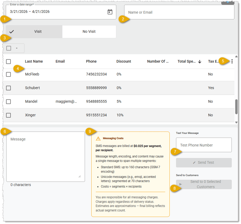 Image showing the Bulk SMS page of the system Back End with major features highlighted.