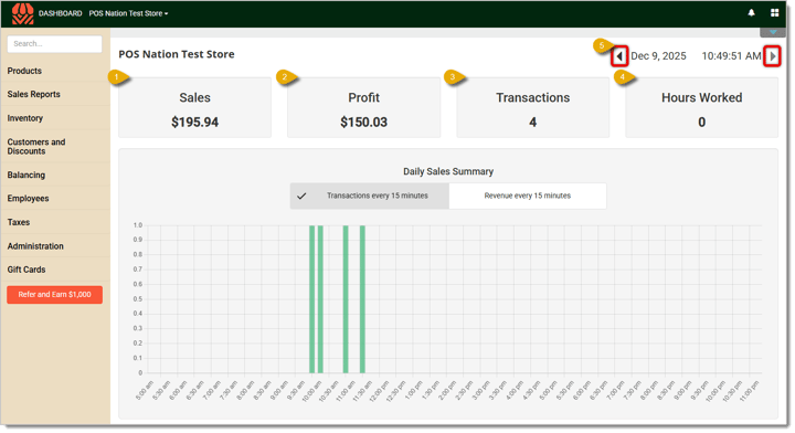 Image of the back end dashboard.
