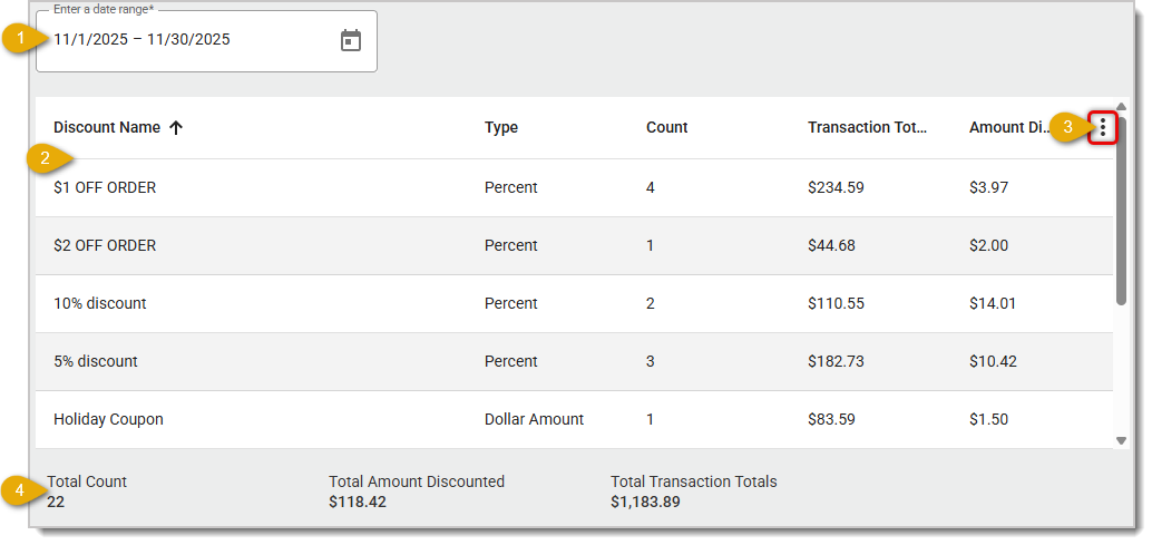 Image showing the Discount Sales Report in the Customers and Discounts area of the Back End with major features highlighted..