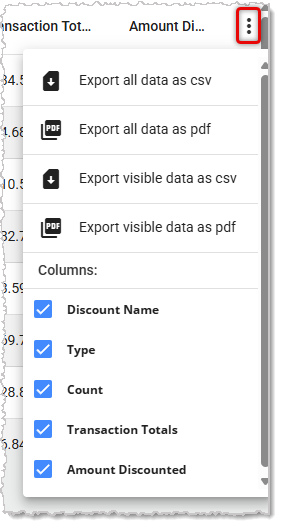 Image showing export and column visibility options for the Discount Sales Report in the POS Back End.