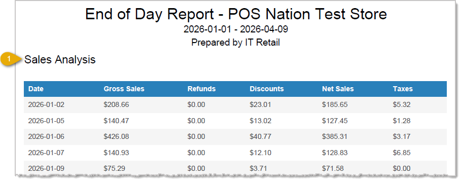 Image showing the Sales Analysis section of the End of Day Report in the POS Back End.