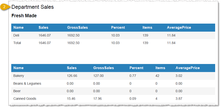 Image showing the Department Sales section of the End of Day Report in the POS Back End.