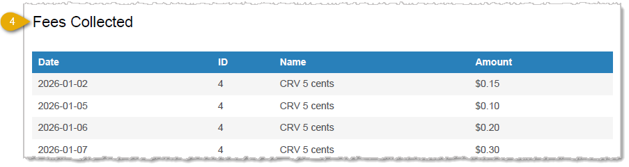 Image showing the Fees Collected section of the End of Day Report in the POS Back End.