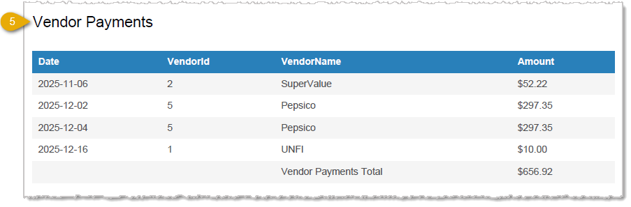 Image showing the Vendor Payments section of the End of Day Report in the POS Back End.