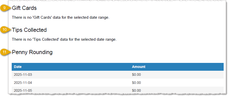 Image showing the Gift Cards and Tips Collected, and Penny Rounding sections of the End of Day Report in the POS Back End.