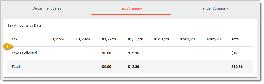 Image showing the Tax Summary tab of the End of Week report in the POS Back End.