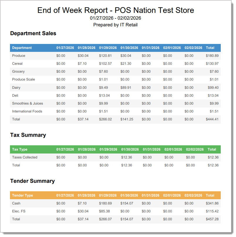 Image showing an exported PDF of the End of Week report in the POS Back End.