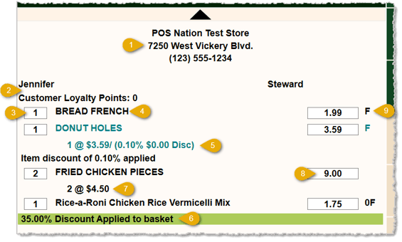 Image showing the register area of the Markt POS Front End with key features highlighted.