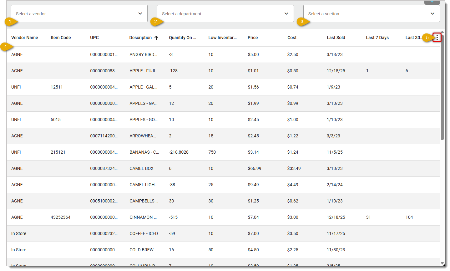 Image showing the Low Inventory Report in the Inventory area of the Back End with major features highlighted..
