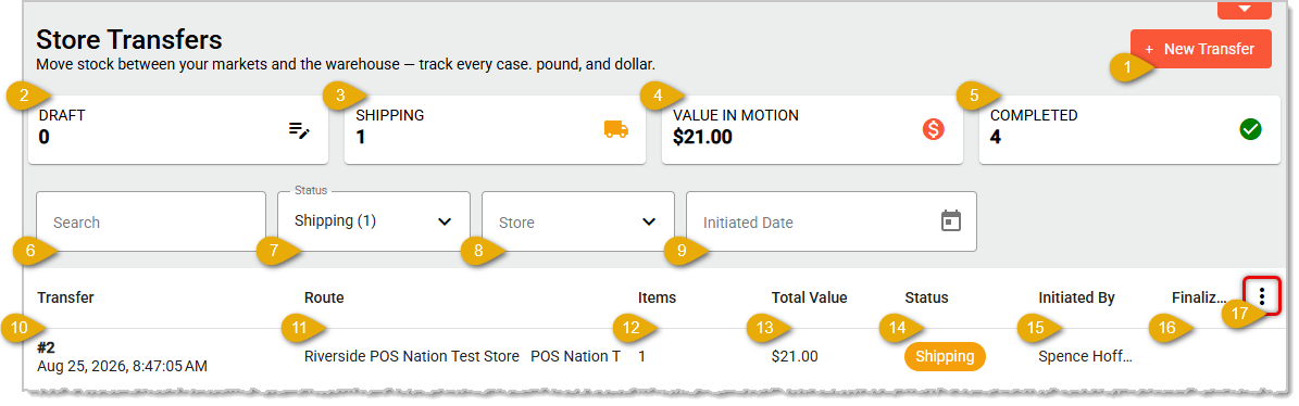 Image showing the Store Transfers page of the IT Retail Back End with key features highlighted.