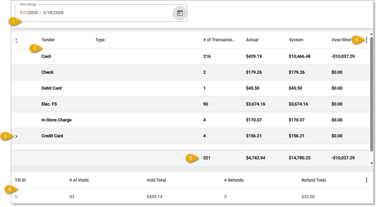 Image showing the Payment Methods report page in the Balancing menu of the system's back end with key features highlighted.