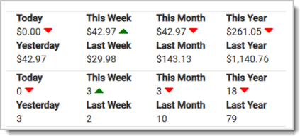 Image showing the sales comparison report on the Product Maintenance page of the Back End.