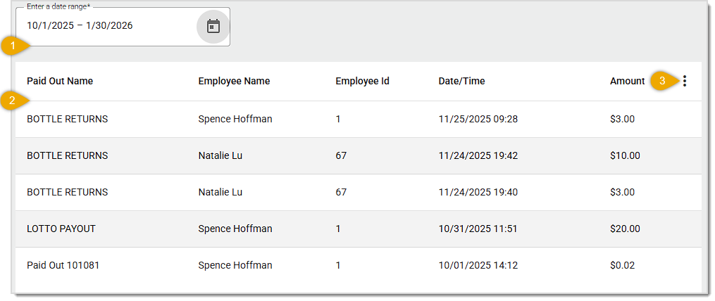 Image showing the Paid Out Report in the Sales Reports area of the Back End with major features highlighted..