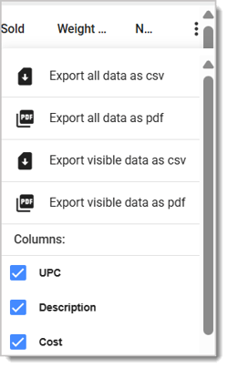 Image of the Action Menu of the data table of the Product Sales Report..