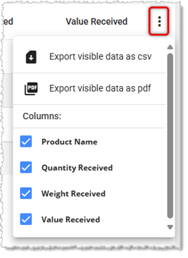 Image showing export and column visibility options for the Receiving Report in the POS Back End.