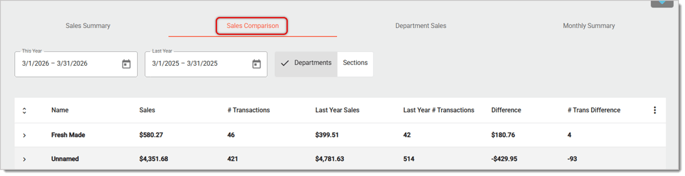 Image showing the Sales Comparison viewing mode in the Store Sales reports area. The Sales Comparison tab and Date Range fields are highlighted in this image.