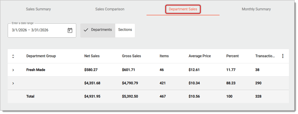 Image of the Department Sales viewing mode in the Store Sales reports area of the Back End. The Department Sales tab and the Date Range field are highlighted in this image.