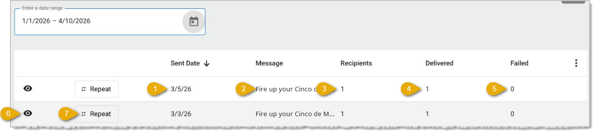 Image showing the major features of the SMS Report from the  system's Back End.