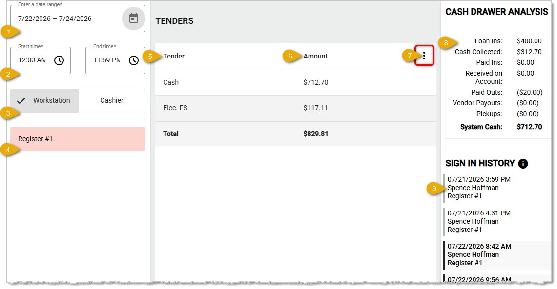 Image showing the Workstation Activity Report page of the IT Retail system back end with major functions highlighted.